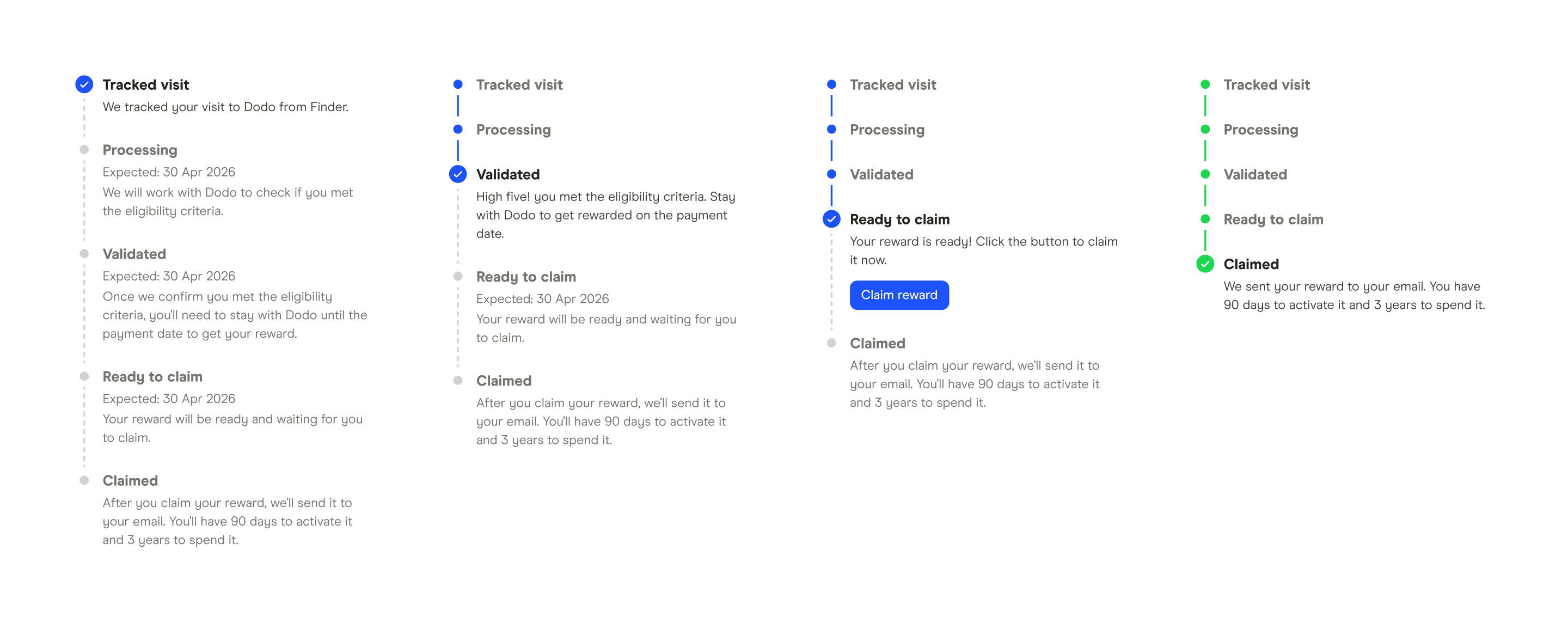 Reward status progress stepper