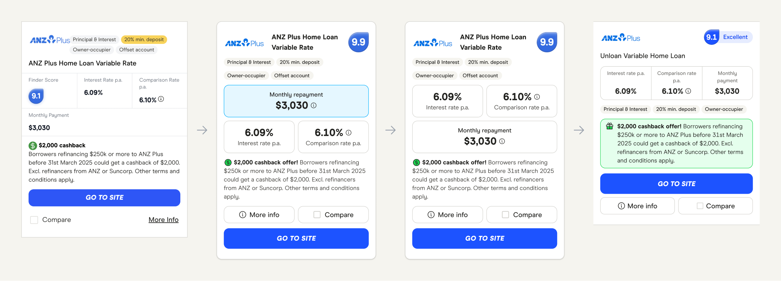 Home loan experiments