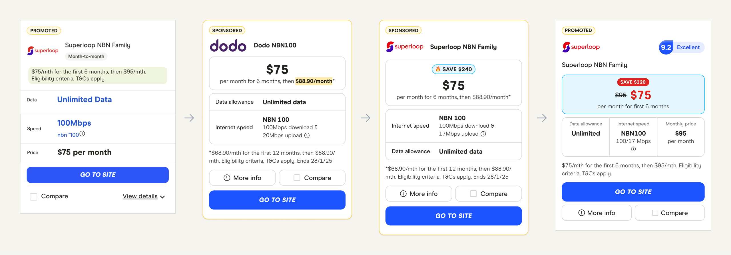 Mobile plan experiments