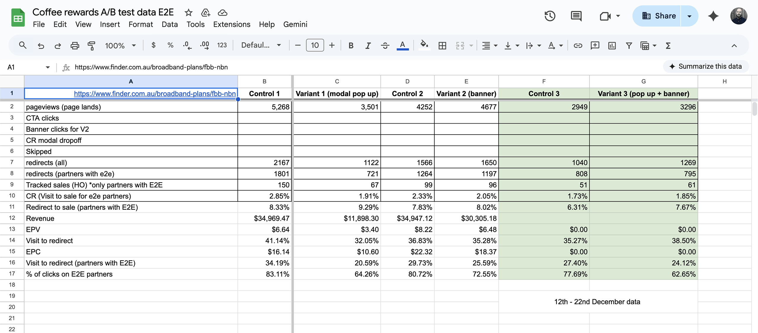 Full results summary